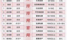 “公奔私”！又有老将转战私募，年内公募人事变动频现