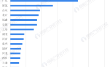 国电电力上半年新增新能源装机177.03万千瓦 新能源发电量393.75亿千瓦时