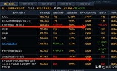 股价、业绩不如意 极米科技接连遭减持