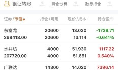 山东钢铁财务公司上半年实现营收1.56亿元 实现净利3907.57万元