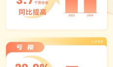 纺织服装行业2024年业绩分化 运动户外成增长亮点