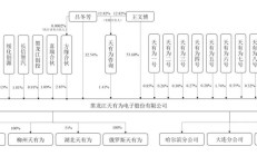 天有为主板IPO过会