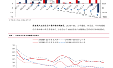 国联证券2023年净利润下滑12.51% 董事长葛小波薪酬为288万元