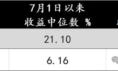 持基还是持币过节？@基民们，请收下这份攻略