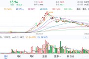 行业ETF风向标丨证券ETF显著放量，6只有色ETF半日涨幅超3%