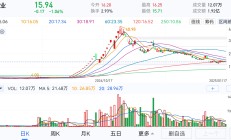 行业ETF风向标丨证券ETF显著放量，6只有色ETF半日涨幅超3%