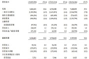 港股新股折价发行惯例已破 A股龙头企业赴港上市加速