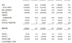 港股新股折价发行惯例已破 A股龙头企业赴港上市加速