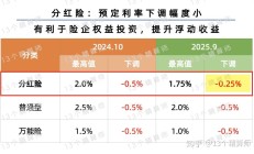 央行：2025年前十个月社会融资规模增量累计为30.9万亿元