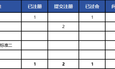 商业化前景未知 思哲睿IPO卡壳
