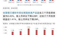中国银行业理财市场半年报告（2025年上）：截至6月末银行理财市场存续规模30.67万亿元