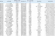 “国家队”又出手扫货！三季度增持4只沪深300ETF超800亿份