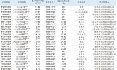 “国家队”又出手扫货！三季度增持4只沪深300ETF超800亿份