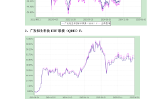 股票型ETF单周缩水超1100亿元，这两类产品却成避风港 | ETF规模周报