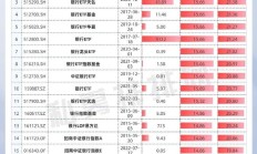 量化私募收益榜出炉！沪深300指增超额收益大幅超越量化选股