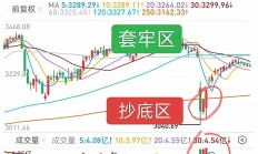 行业ETF风向标丨跨境ETF交投显著缩量，3只电网ETF半日涨幅超5%