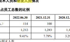 招商证券上半年三大主营业务下滑 投行业务缩水四成又遇IPO阶段性收紧