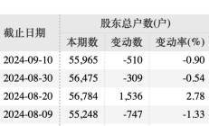 突发利空！老百姓大药房董事长遭留置