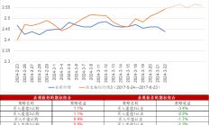 共享基经丨读懂主题ETF（四十六）： “国家队”出手，增持多只诚通央国企ETF，来了解一下！