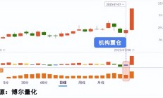 股东计划减持，软通动力却要定增融资33.78亿元