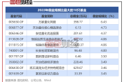 原公募量化基金经理俞科进转行做私募，曾搭档任泽松管理基金产品