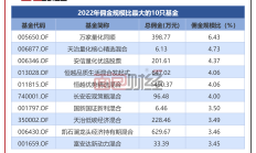 原公募量化基金经理俞科进转行做私募，曾搭档任泽松管理基金产品