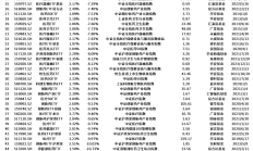 共享基经丨读懂主题ETF（六十）：港股通科技和港股科技主题，有何不同？