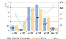 扬州金泉未及时履行关联交易信披义务 董秘赵仁萍收警示函