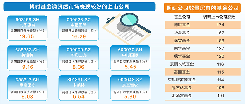 6家上市券商二季度扭亏为盈 上半年业绩实现盈利