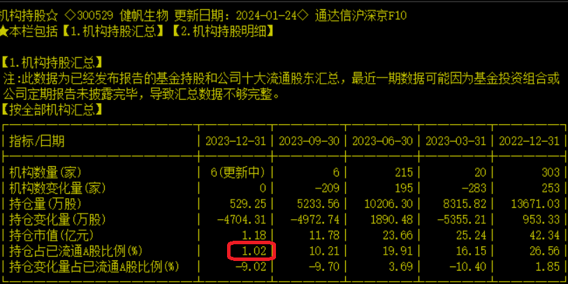 康泰生物2023年净利润预增超7倍