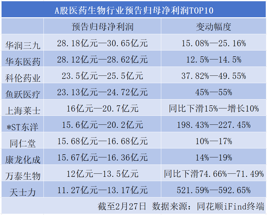 科伦博泰：核心产品SKB264新药申请获药监局受理