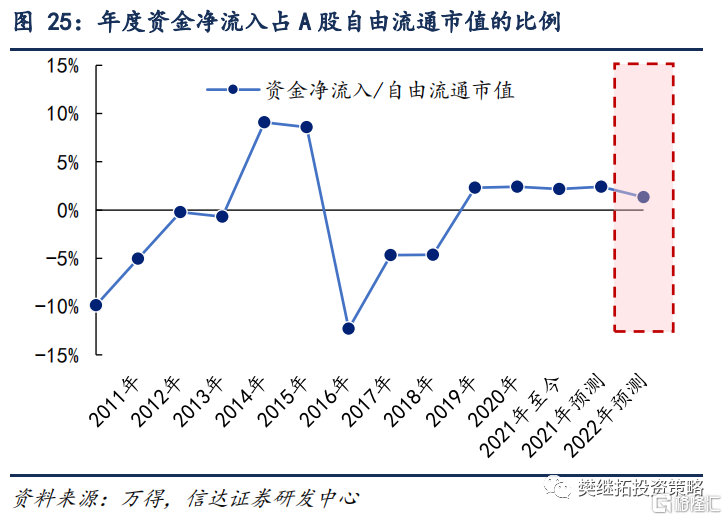 今年以来券商从业人数增逾2800人