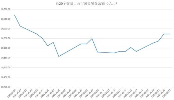 今年以来券商从业人数增逾2800人