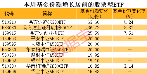 游戏ETF（516010）大涨7.66%点评