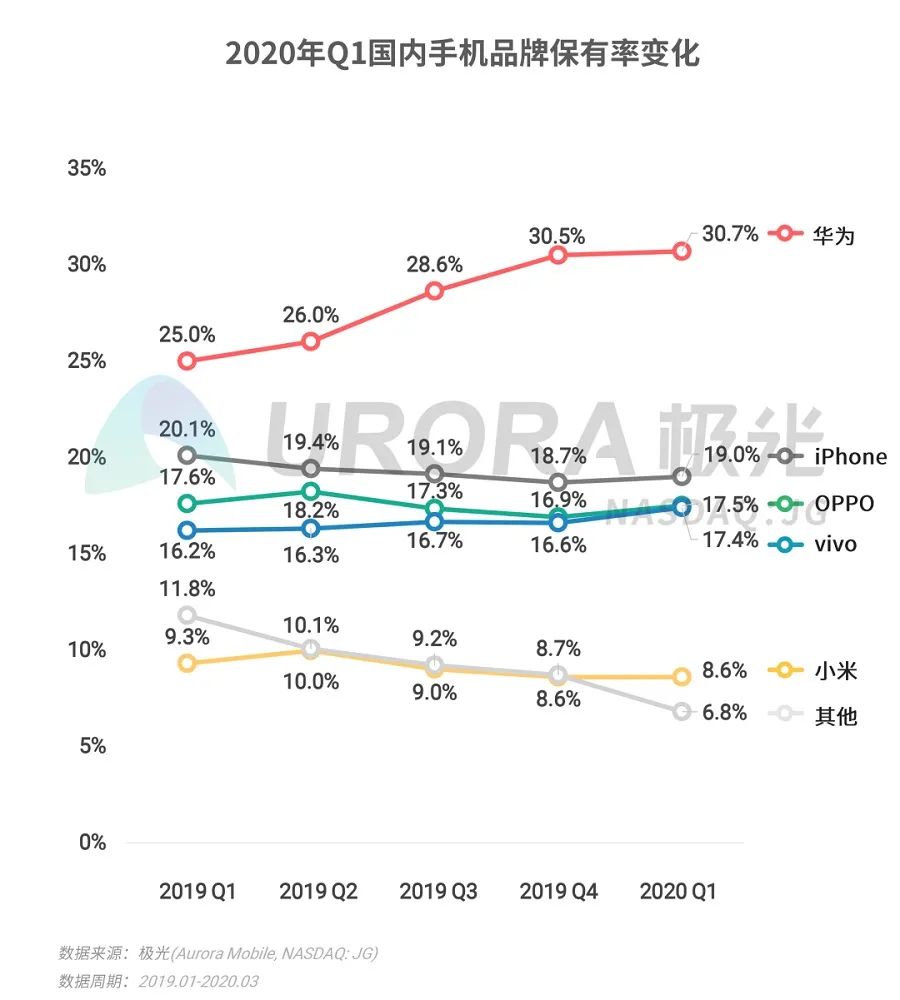 预售被抢购、非官方渠道溢价数万元 苹果首款头显能否成为市场宠儿？