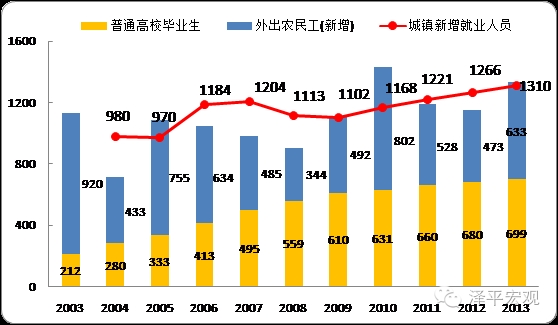 国家统计局：我国“人口红利”正在加快向“人才红利”转化