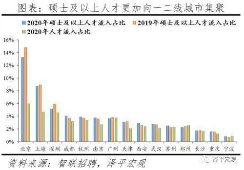 国家统计局：我国“人口红利”正在加快向“人才红利”转化