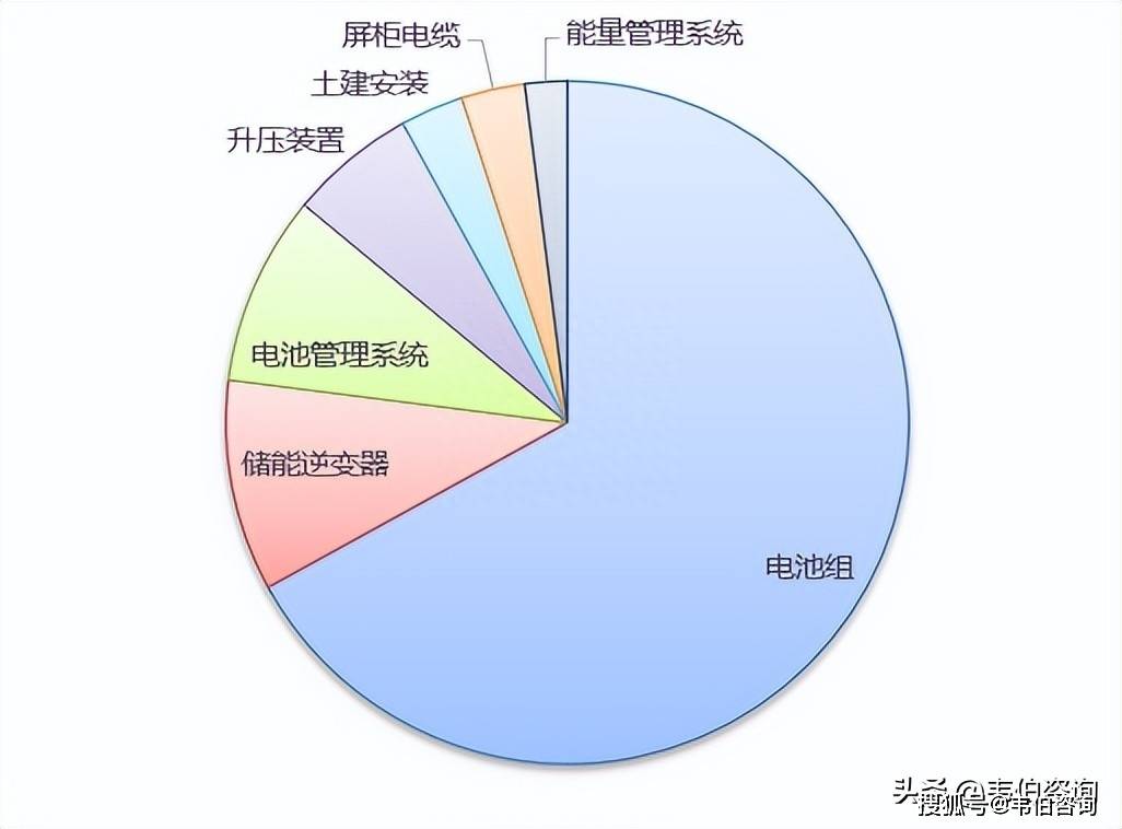 科力远今年业绩考核目标或难实现 碳酸锂及储能业务资金需求大定增进度受关注