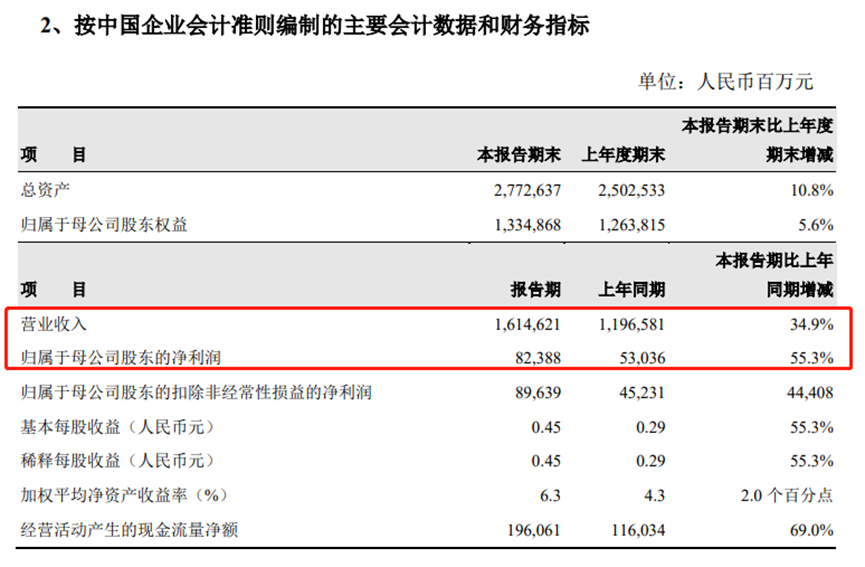 德方纳米主动终止35亿可转债融资事项 前三季度归母净亏损近10亿