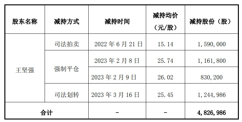 孚能科技终止股权转让 或通过定增推进广州工控集团谋求实控人地位