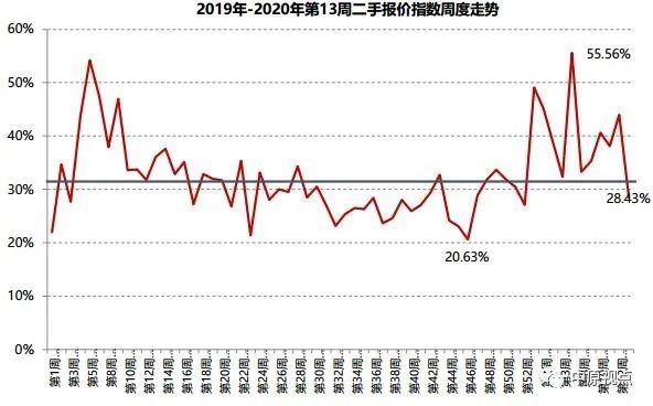 5年期以上LPR迎近年来最大降幅，债市止盈情绪将回升？