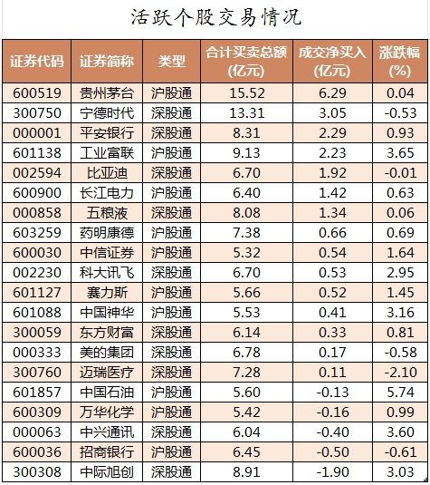 “新股神话”中远通“一日游”？上市后第二个交易日跌近10%