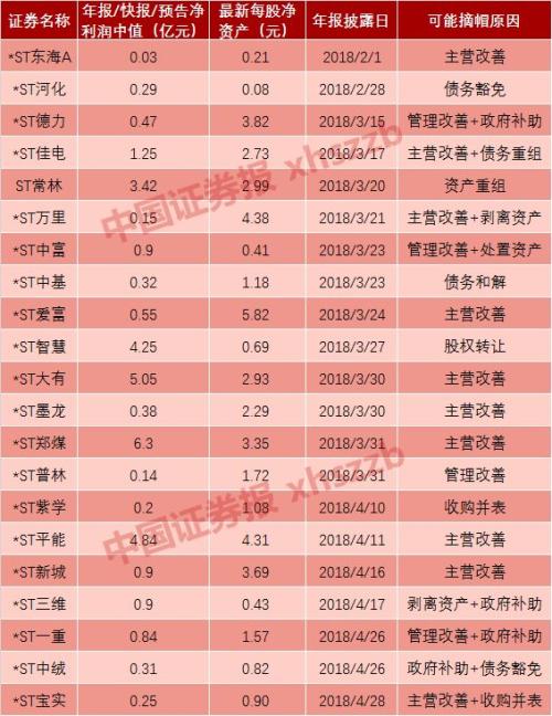 上交所：支持不同所有制房企合理融资和并购需求