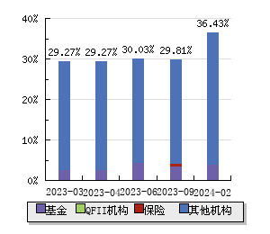 净值不足1分钱！开年才一个多月，天虫资本旗下产品已亏超98%，什么情况？