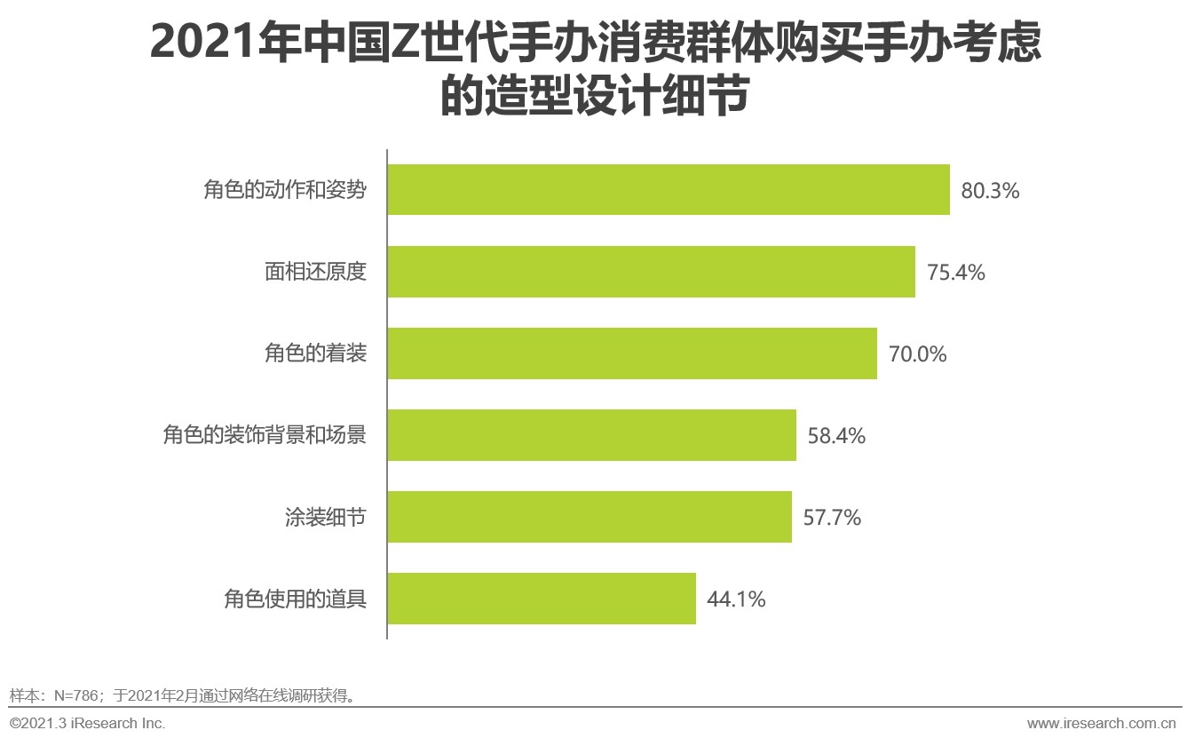 平板电脑消费趋势数据报告： 出货量增长预期或至拐点，中高端线消费意愿相对较高