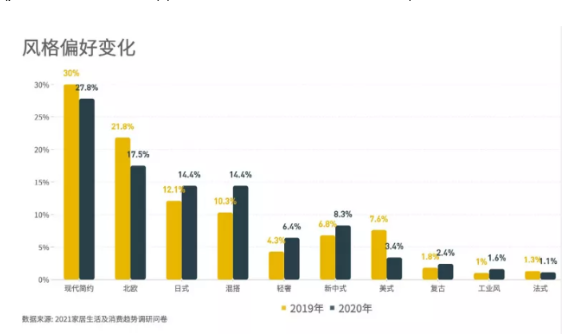 平板电脑消费趋势数据报告： 出货量增长预期或至拐点，中高端线消费意愿相对较高