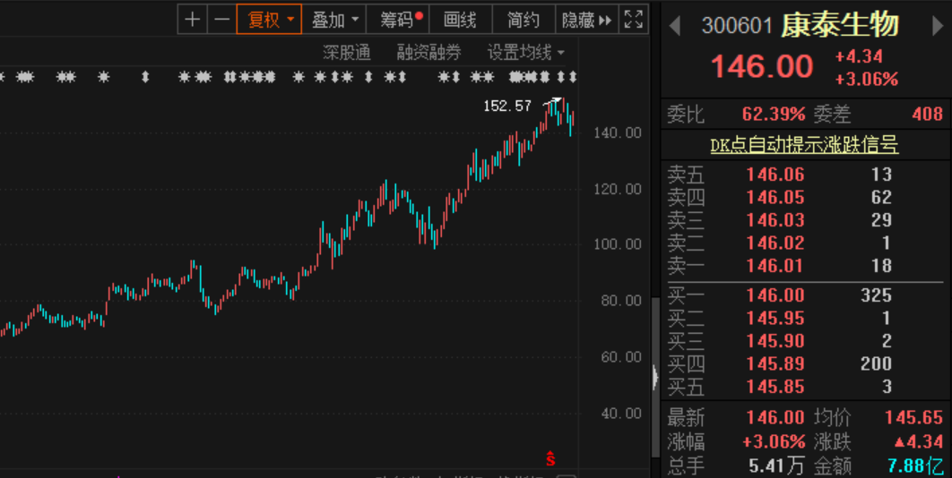 长春高新第二大股东“天价离婚”分割超3000万股股份 对应市值或超40亿元