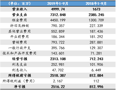 文投控股2亿元债务逾期 近年来公司业绩持续亏损