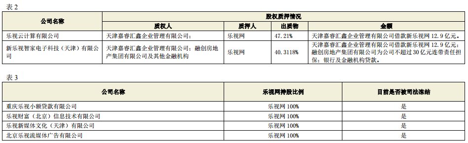 文投控股2亿元债务逾期 近年来公司业绩持续亏损