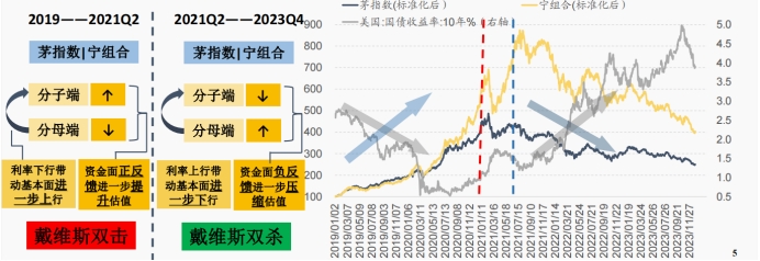 多家公募基金展望布局方向 2024期待核心资产估值修复